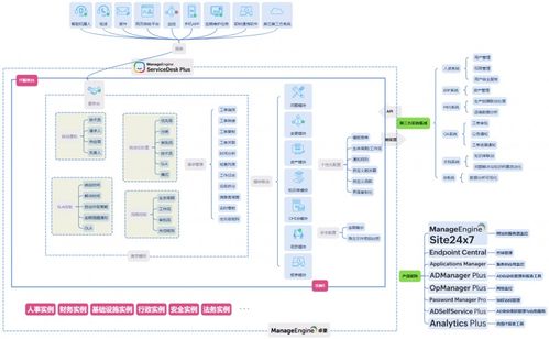 數(shù)據(jù)境內(nèi)留存 manageengine 卓豪中國(guó)數(shù)據(jù)中心如何助力外企滿(mǎn)足 pipl 要求
