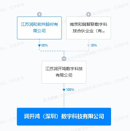 潤和軟件投資深圳，開拓網(wǎng)絡與信息安全軟件開發(fā)新篇章